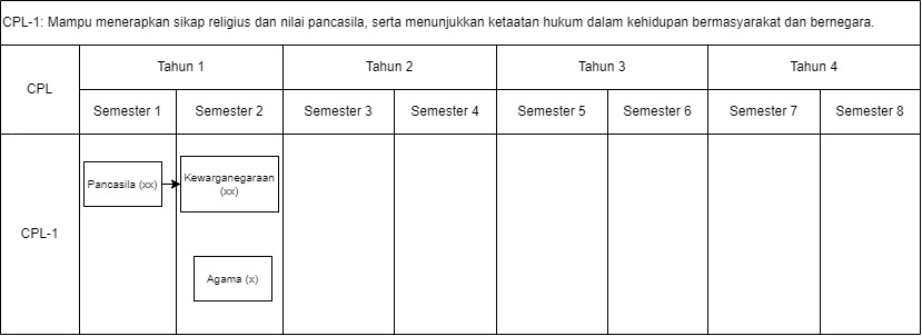 Roadmap CPL