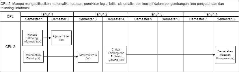 Roadmap CPL