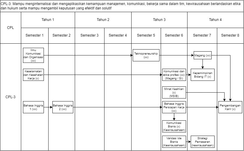 Roadmap CPL