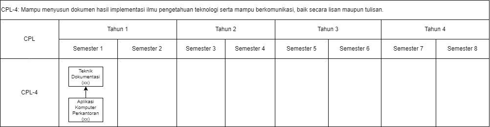 Roadmap CPL