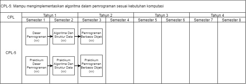 Roadmap CPL