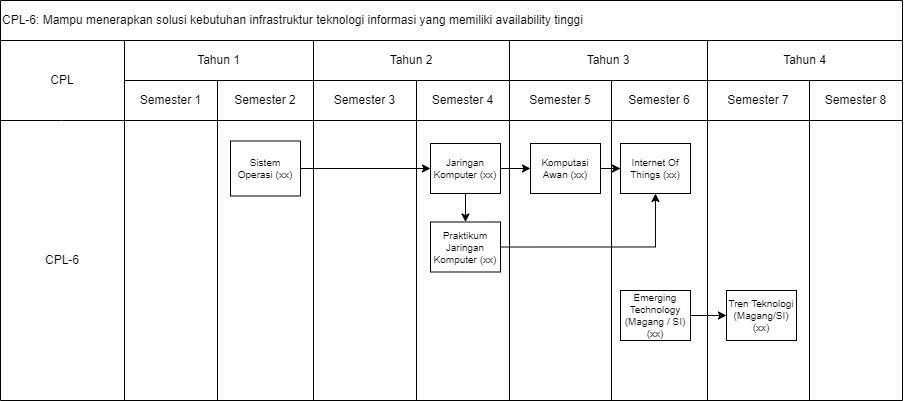 Roadmap CPL