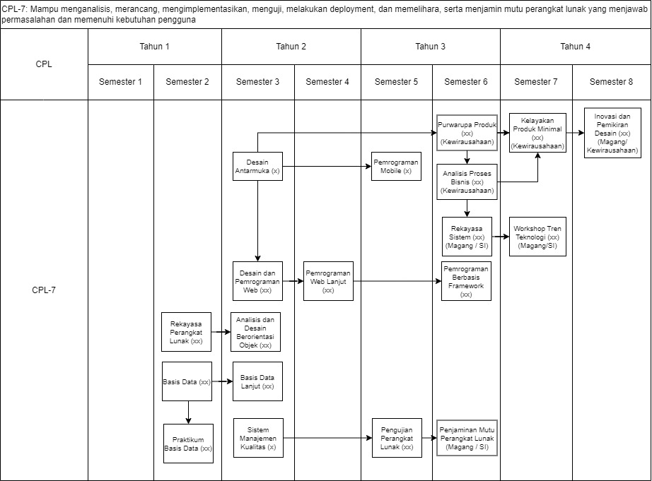 Roadmap CPL