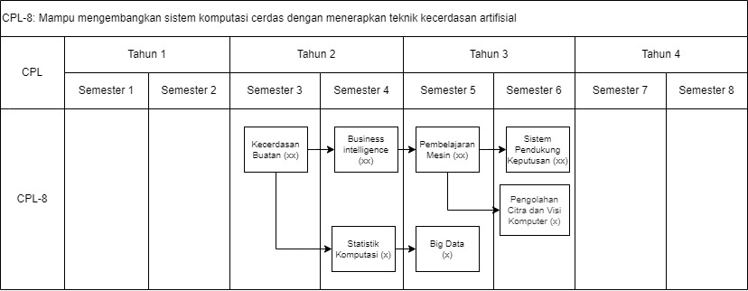Roadmap CPL