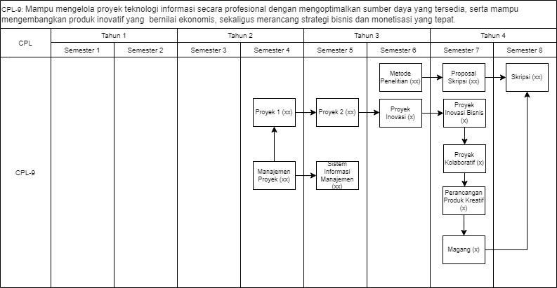 Roadmap CPL