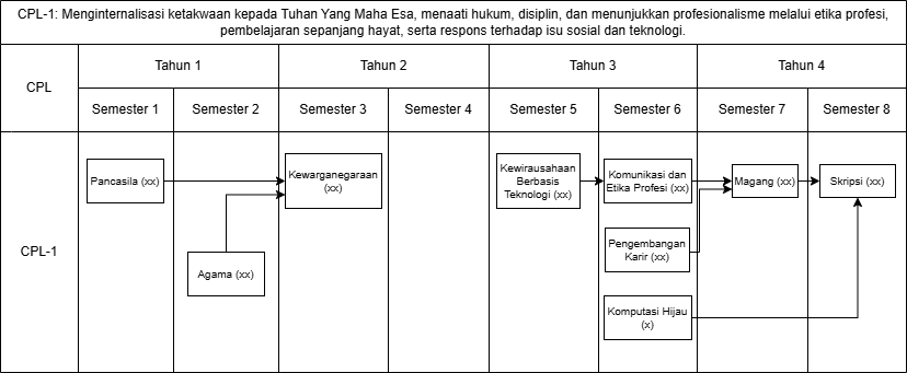 Roadmap CPL