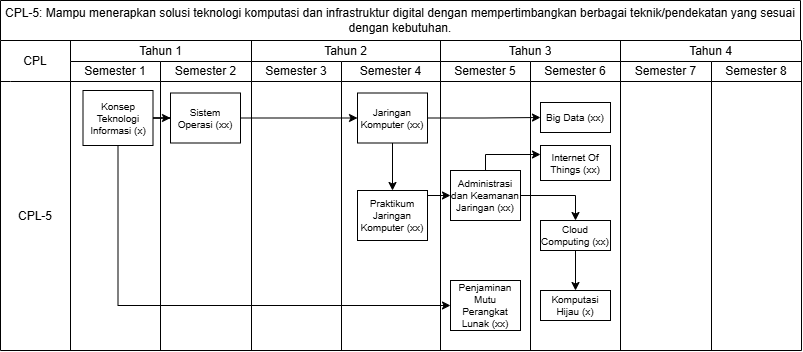 Roadmap CPL