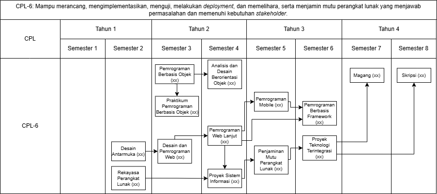 Roadmap CPL