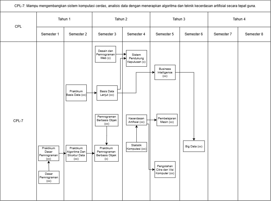 Roadmap CPL