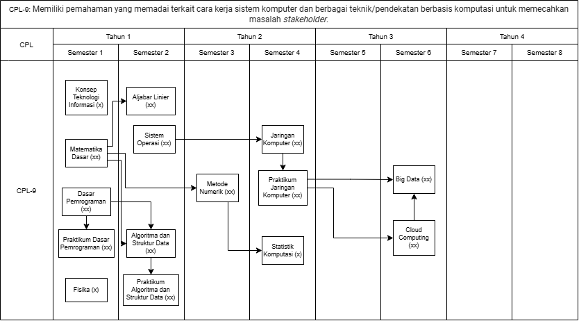 Roadmap CPL
