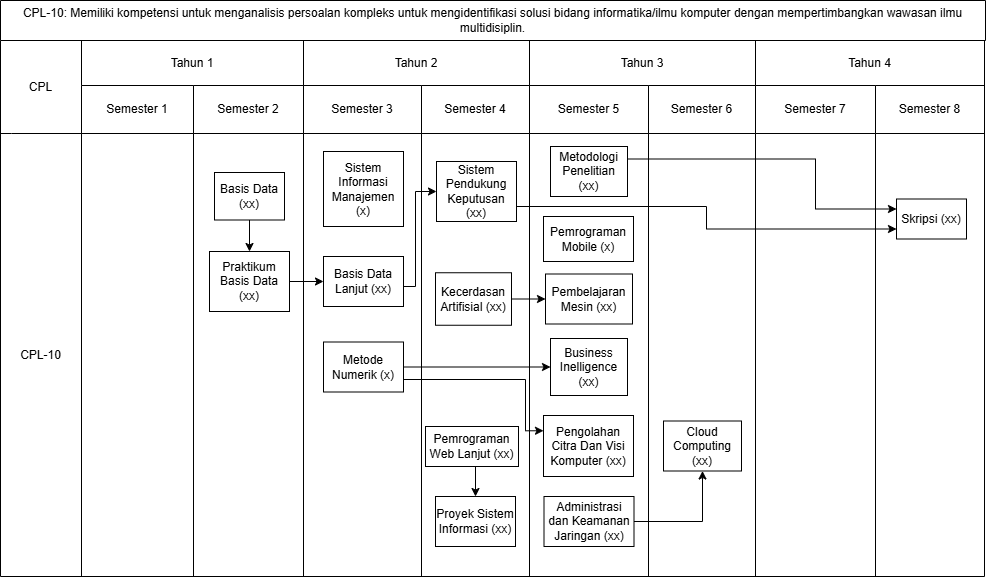 Roadmap CPL